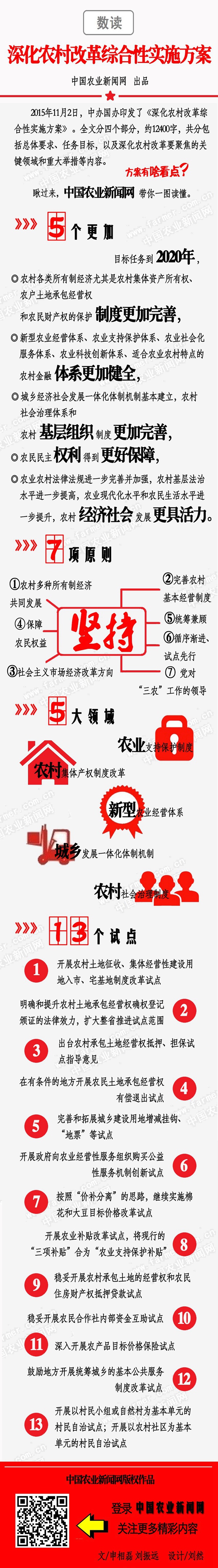 一圖讀懂《深化農(nóng)村改革綜合性實(shí)施方案》(圖1)