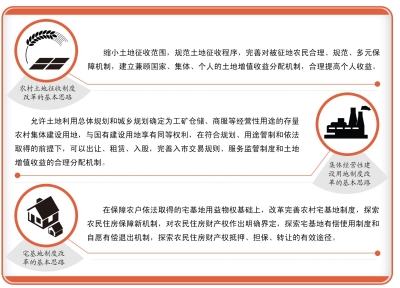 農(nóng)村宅基地將探索自愿有償退出機制(圖1)