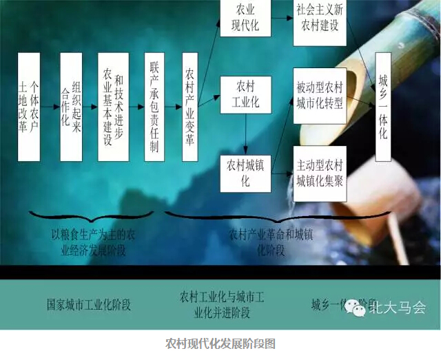 張文茂:聯(lián)產(chǎn)承包的蛻變和三農(nóng)問題的癥結(jié)(圖3)