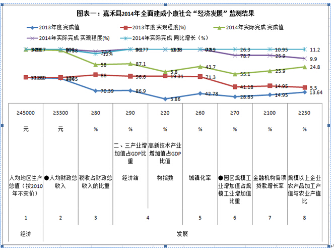 劉鋒:全面建成小康社會(huì)的戰(zhàn)略選擇(圖2)