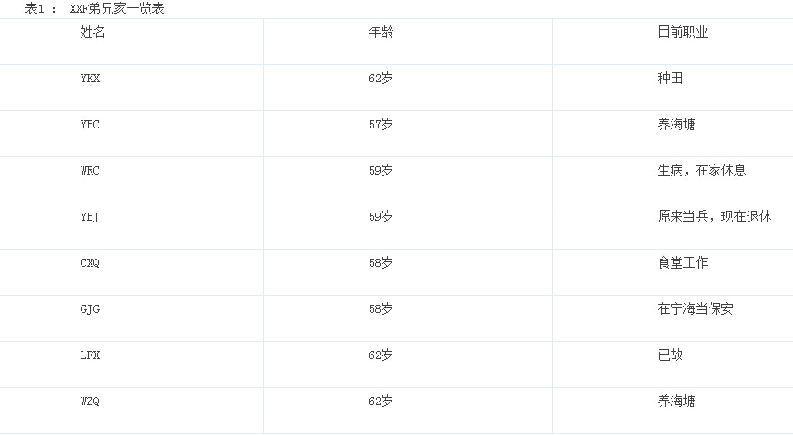 李永萍:論弱社會(huì)結(jié)構(gòu)下的村莊社會(huì)關(guān)系(圖1)