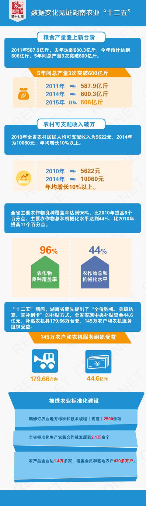 劉宗林:協(xié)調(diào)推進(jìn)農(nóng)業(yè)現(xiàn)代化(圖1)