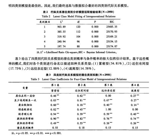 鄉(xiāng)城人口流動(dòng)背景下農(nóng)民工家庭的代際關(guān)系類型分析(圖12)