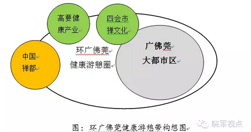 李曉軍:禪文化引導(dǎo)的新型城鎮(zhèn)化(圖1)