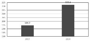 城鎮(zhèn)化變革:以居住證制取代城鄉(xiāng)二元戶(hù)籍制(圖1)