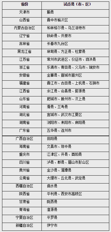 農(nóng)村土地經(jīng)營(yíng)權(quán)、房屋財(cái)產(chǎn)可抵押貸款了(圖1)