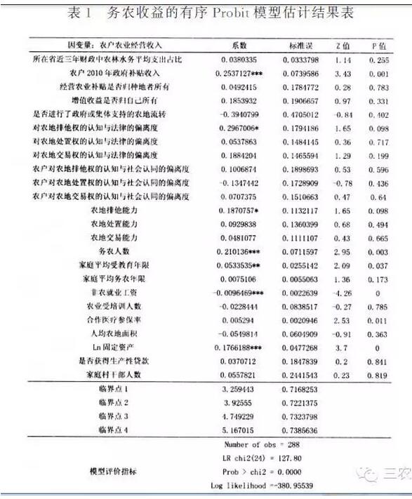 羅明忠等:產(chǎn)權(quán)強(qiáng)度、政策支持與務(wù)農(nóng)收益研究綜述與分析(圖1)