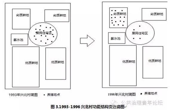 馮亮:農(nóng)村環(huán)境治理的內(nèi)部結(jié)構(gòu)剖析(圖3)