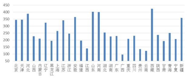 中國小麥生產(chǎn)形勢分析(圖4)