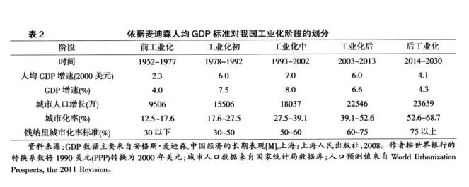陳偉:城市化的兩個(gè)滯后與農(nóng)地轉(zhuǎn)用的長期壓力(圖2)