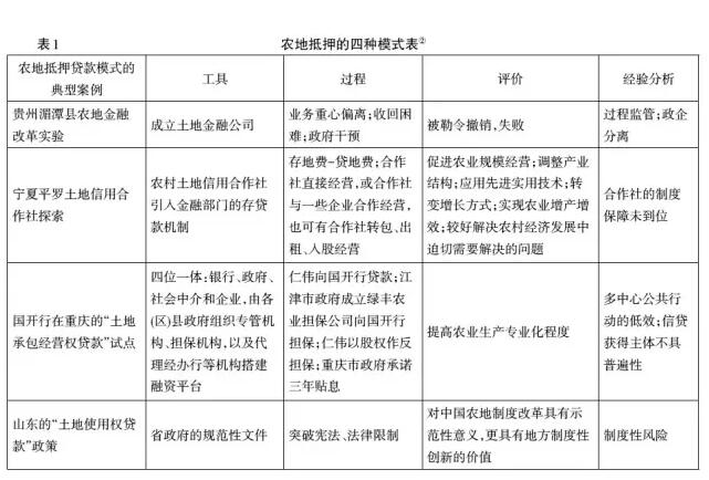 胡振華等:農(nóng)地抵押風險及預防機制分析(圖1)
