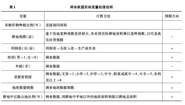 杜志雄:土地流轉一定會導致非糧化嗎？(圖5)