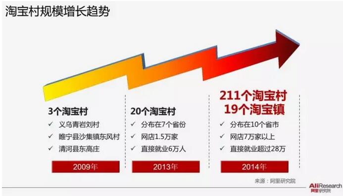 曾億武等:農(nóng)產(chǎn)品淘寶村形成機(jī)理(圖1)