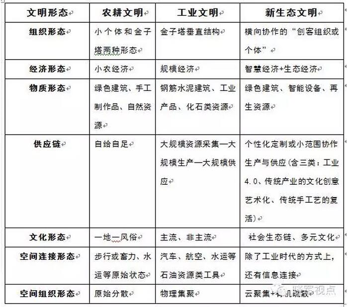 李曉軍:傳統(tǒng)城市已死，新的城市六論當立(圖1)