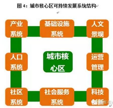 李曉軍:傳統(tǒng)城市已死，新的城市六論當立(圖8)
