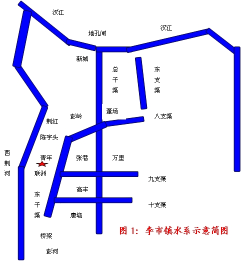 劉燕舞:沙洋縣李市鎮(zhèn)農田水利調查(圖1)