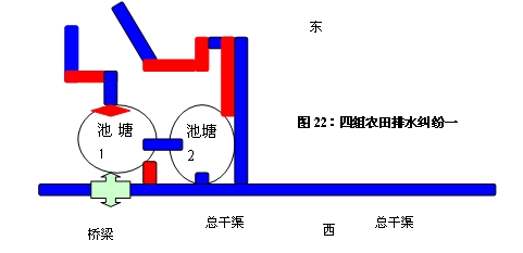 劉燕舞:沙洋縣李市鎮(zhèn)農田水利調查(圖4)