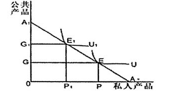 施威等:農(nóng)村公共產(chǎn)品供給機制變遷的歷史困境及其突破(圖3)