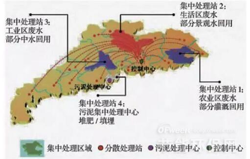 我國村鎮(zhèn)水污染現(xiàn)狀及治理發(fā)展路徑分析(圖5)