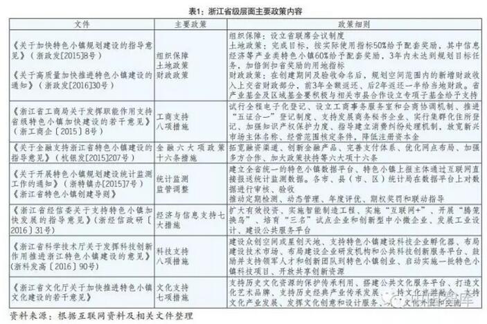 馮奎等:準(zhǔn)確把握推進(jìn)特色小鎮(zhèn)發(fā)展的政策重點(diǎn)(圖1)