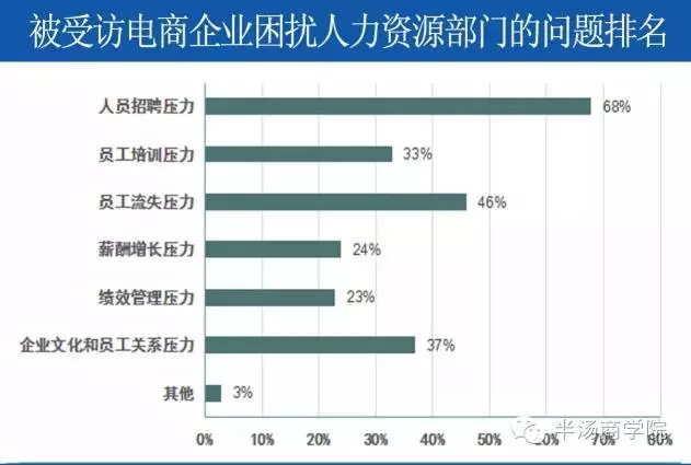 陳民利:農(nóng)村電商人才培養(yǎng)之問(wèn)(圖1)
