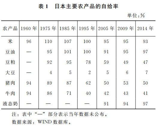 曾福生等:新常態(tài)下中國糧食安全面臨的問題及路徑選擇(圖1)