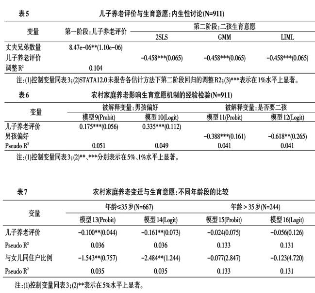朱明寶等:農(nóng)村家庭養(yǎng)老模式變遷與低生育水平強(qiáng)化(圖6)