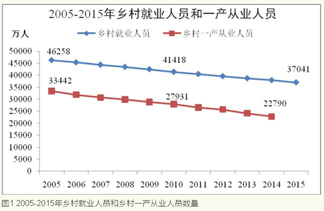李鐵等:城鎮(zhèn)化視角下的人口發(fā)展(圖1)