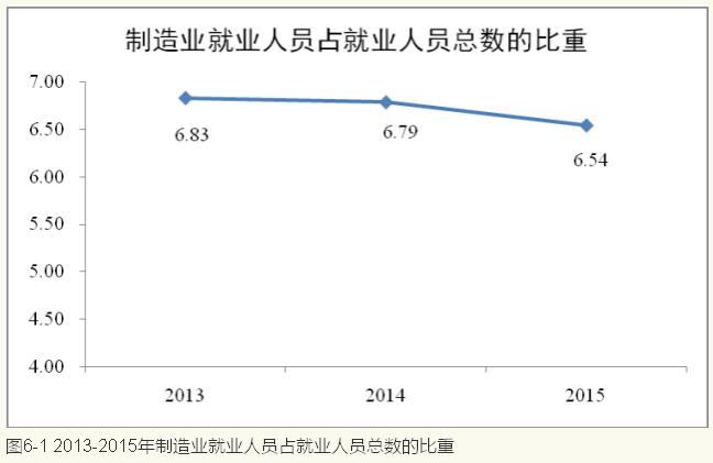 李鐵等:城鎮(zhèn)化視角下的人口發(fā)展(圖7)