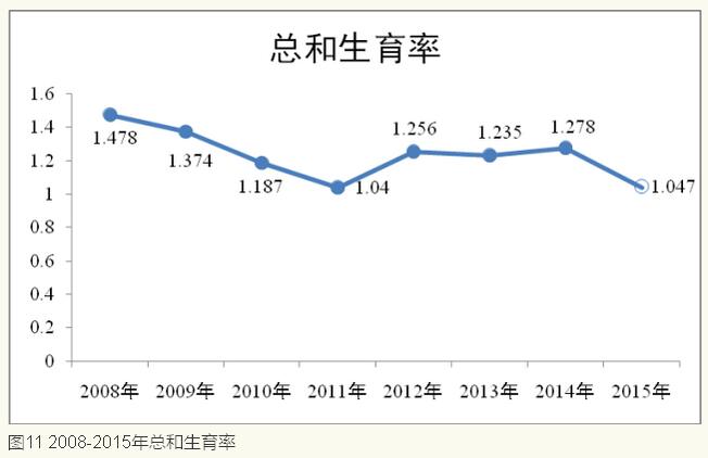 李鐵等:城鎮(zhèn)化視角下的人口發(fā)展(圖14)