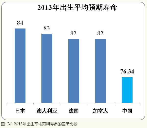 李鐵等:城鎮(zhèn)化視角下的人口發(fā)展(圖15)