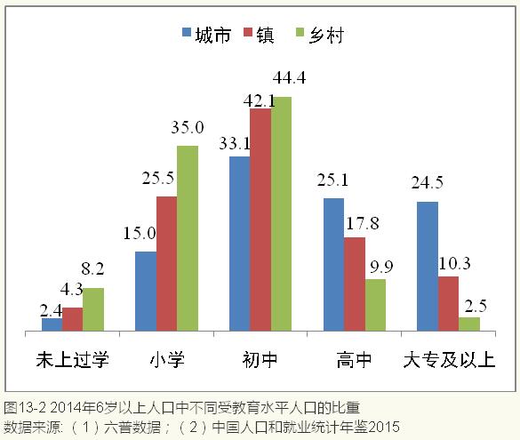 李鐵等:城鎮(zhèn)化視角下的人口發(fā)展(圖19)