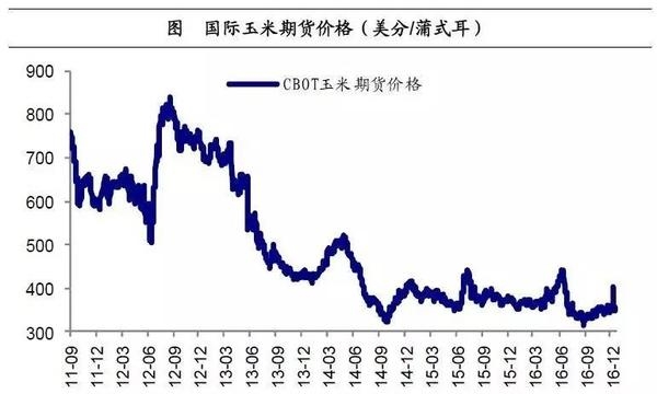 姜超:談農(nóng)業(yè)供給側(cè)改革(圖15)