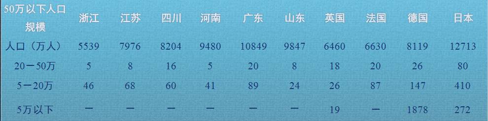 李鐵:為什么中國城鎮(zhèn)化趨勢將嚴(yán)重放緩(圖5)