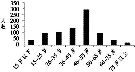 王賓等:農(nóng)村集體產(chǎn)權(quán)制度股份化改革的政策效果:北京證據(jù)(圖1)