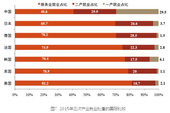 李鐵:城鎮(zhèn)化視角下的人口發(fā)展(圖10)