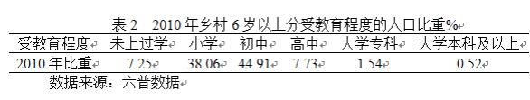 李鐵:城鎮(zhèn)化視角下的人口發(fā)展(圖11)