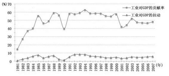 孫秀林:土地財政與分稅制的實(shí)證解釋(圖1)