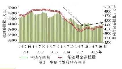 潘巧蓮:中國養(yǎng)豬業(yè)將打響轉(zhuǎn)型攻堅戰(zhàn)(圖3)