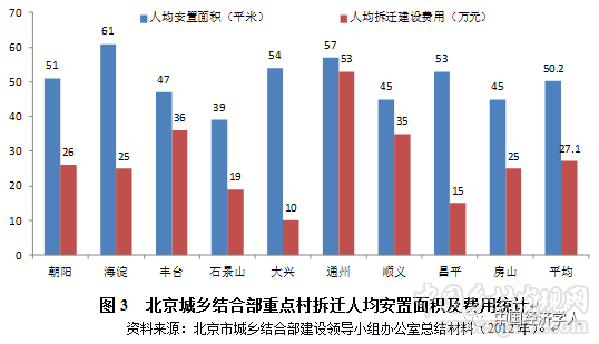 魏后凱等:中國特大城市農(nóng)轉(zhuǎn)居成本測算及推進策略(圖4)