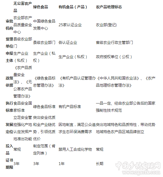 品牌戰(zhàn)略如何走？三品一標(biāo)是正道(圖1)