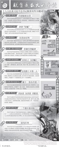 脫貧攻堅(jiān):再減一千萬(wàn) 今年怎么干(圖1)