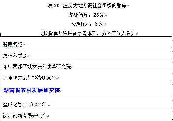 我院榮登“中國智庫綜合評價AMI核心智庫榜單”(圖2)