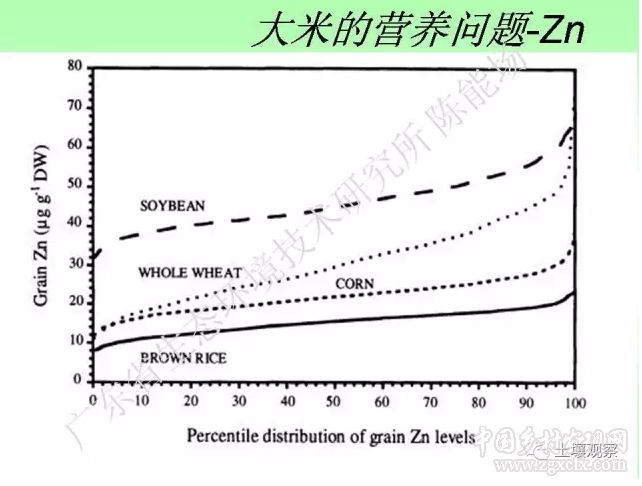 陳能場(chǎng):從鎘超標(biāo)到痛痛病的距離(圖25)