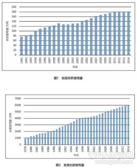 張惠遠等:關(guān)于深化我國十三五時期農(nóng)村環(huán)境保護的思考(圖1)