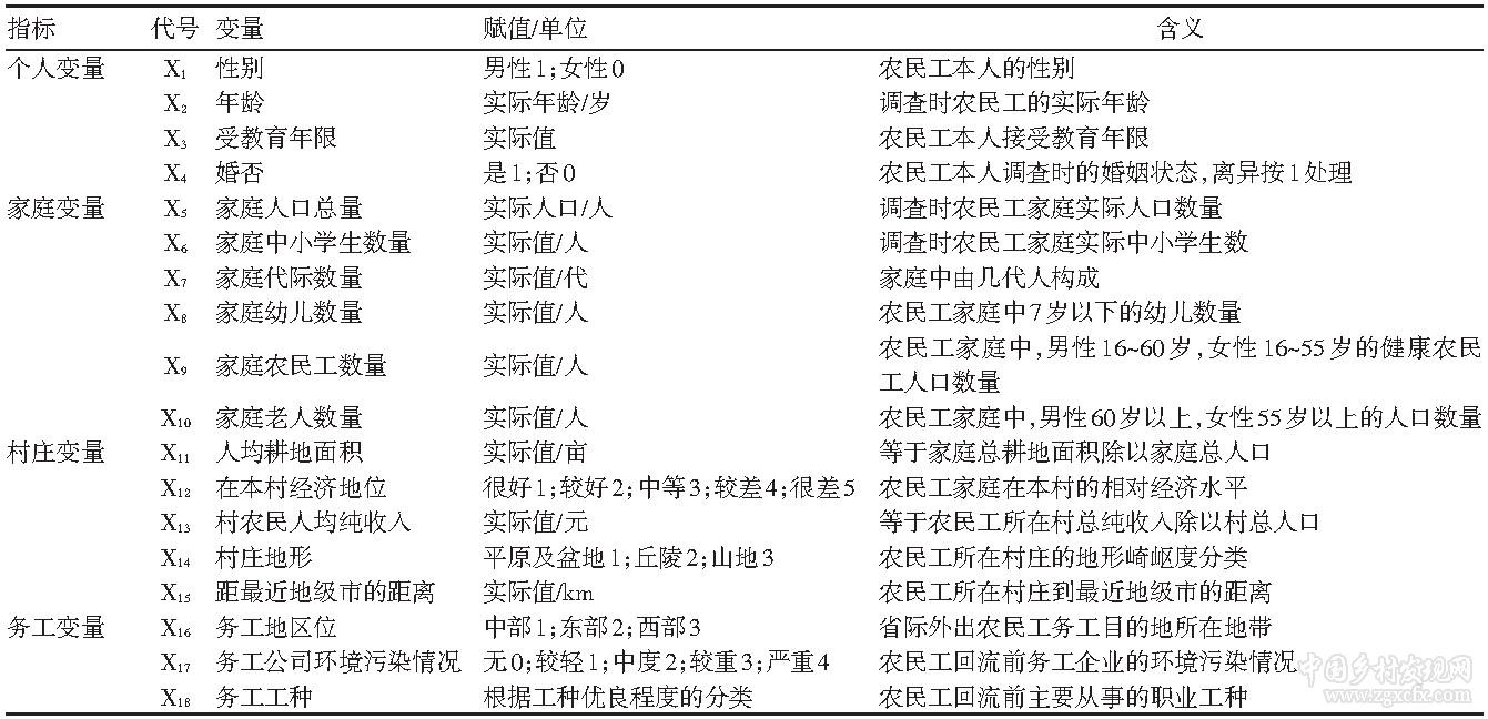省際流動(dòng)農(nóng)民工回流區(qū)位及影響因素(圖3)