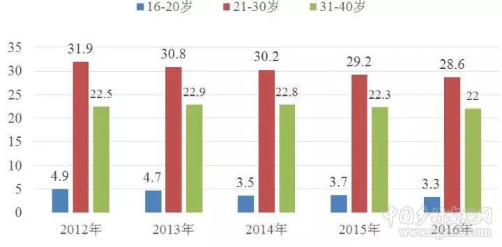 李鐵:當(dāng)前人口流動(dòng)的變化趨勢(shì)(圖6)