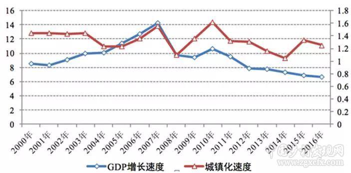 李鐵:當(dāng)前人口流動(dòng)的變化趨勢(shì)(圖5)