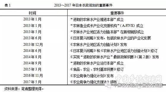 胡凌嘯等:提升小農競爭力:日本農業(yè)新政策的指向及啟示(圖1) 1.jpg