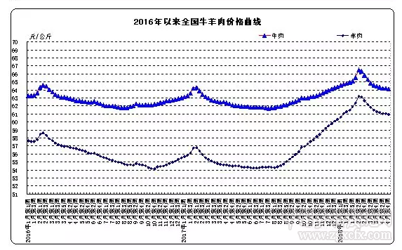 生豬價格降幅創(chuàng)下歷史新高 社會改革勢在必行(圖7)